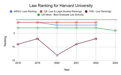 Harvard University Ranking 2023: World Rankings & Subject Rankings