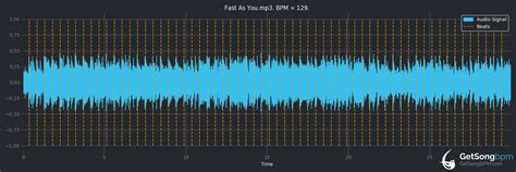 BPM for Fast As You (Dwight Yoakam), dwightyoakamacoustic.net - GetSongBPM