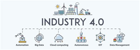 What is industry 4.0? - DAT4.Zero