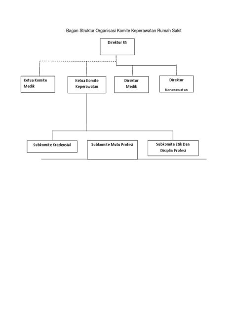 Bagan Struktur Organisasi Komite Keperawatan Rumah Sakit