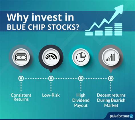 The Tale of the Mighty Blue Chip Stocks: A Story for the Financially ...