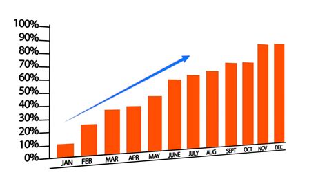 Growth Chart Free Stock Photo - Public Domain Pictures