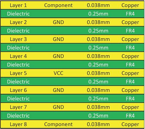 Balancing Layers In Your PCB Layout, 48% OFF