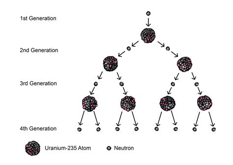 Nuclear Weapons 101: Back to the Basics | K=1 Project