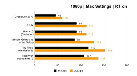 Nvidia GeForce RTX 4070 review