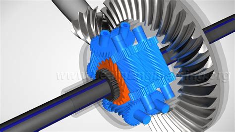 Torsen Differential, How it works ? | Mechanical design, Automobile engineering, Automotive ...