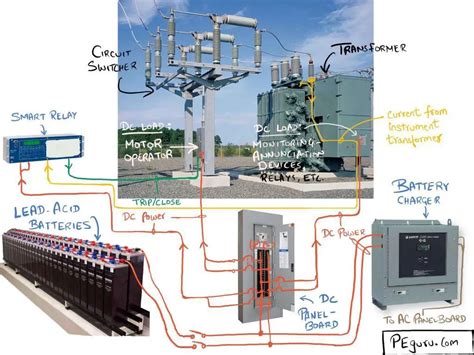 Power Substation Design Calculations - A Checklist of 18 Studies for ...