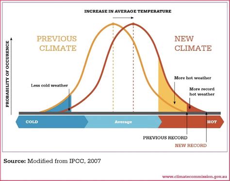 One of 2023’s most extreme heatwaves is happening in the middle of ...