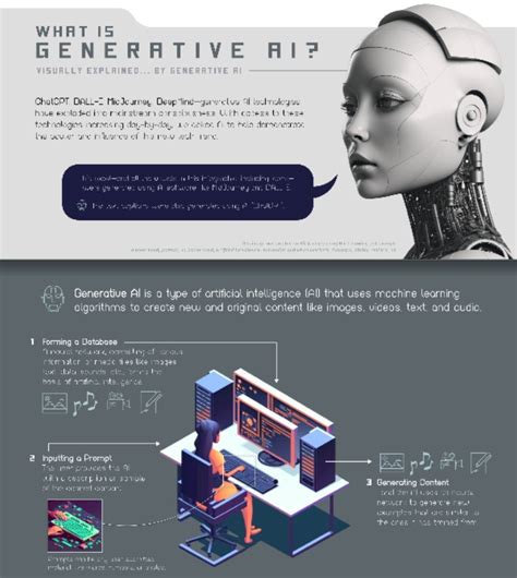 Infographic: Generative AI Explained by AI - investoropportunity.com