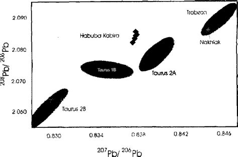 Figure 1 from Silver production by cupellation in the fourth millennium ...