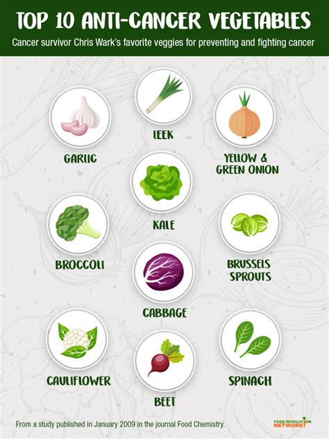 Cancer-Fighting Foods: Top 10 Anti-Cancer Vegetables