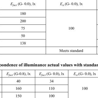 Voltcraft illuminance measurement instrument data | Download Table