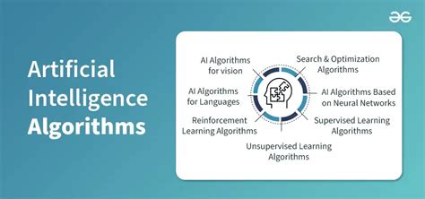 Artificial Intelligence (AI) Algorithms - GeeksforGeeks