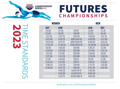 Swimming Events 2024 Today In Florida - Rhona Cherrita