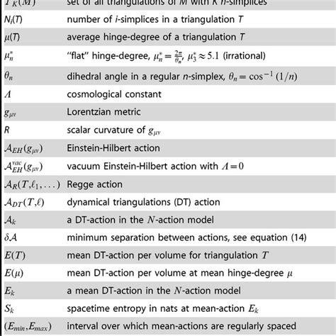 Meaning of Commonly Used Symbols. | Download Table