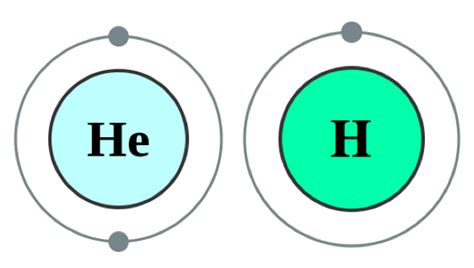 helium hydrogen electron shell – Point of Interest