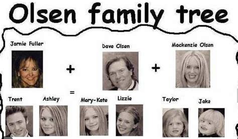 Olsen family tree