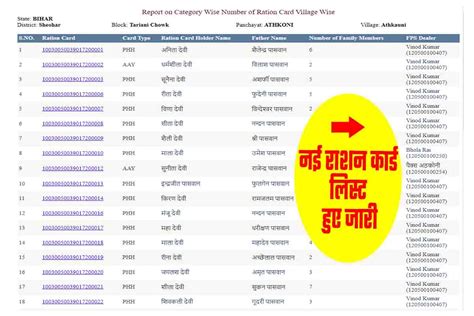 Ration Card List 2023: नई राशन कार्ड लिस्ट हुए जारी, ऐसे करें फटाफट लिस्ट मे अपना नाम चेक?