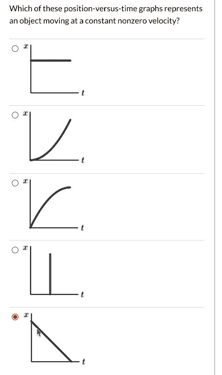 Constant Velocity Vs Time Graph