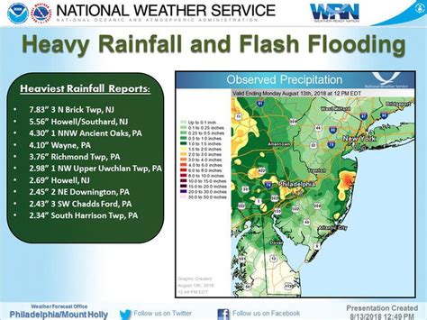 N.J. weather update: Nearly 8 inches of rain pounds N.J., flooding ...