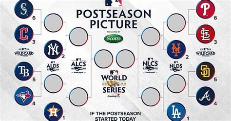 Playoff picture as it stands now : r/Torontobluejays