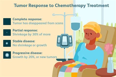 Can Cancer Spread During Chemo?