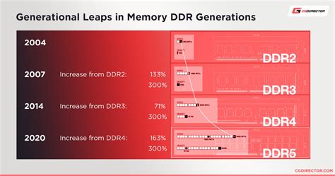 What RAM (Memory) Is Compatible With My Motherboard?