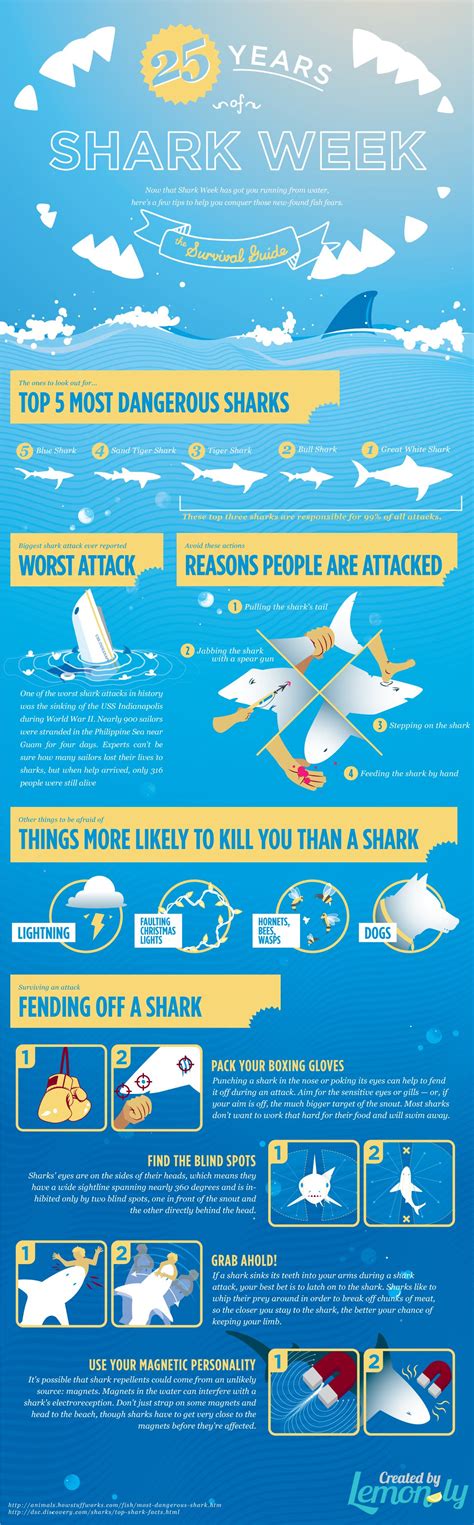 Shark Week Infographic: Shark Survival Guide