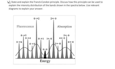 Solved b.) State and explain the Franck-Condon principle. | Chegg.com