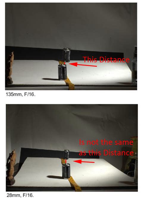 SOLVED: Focal length, sensor size, and spatial distortion. : r/photography