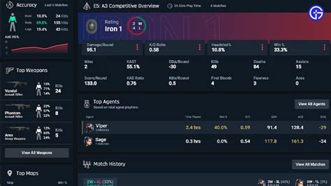 Valorant Tracker: How To Check Your Player Stats?