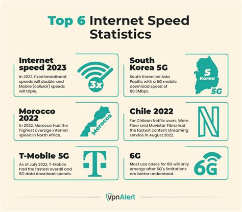 25+ Internet Speed Statistics, Facts, & Trends (2024)