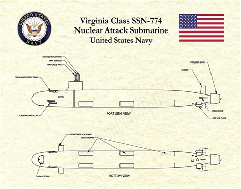 U S Navy Submarine Diagram Diagram Base Website Submarine Diagram | Porn Sex Picture