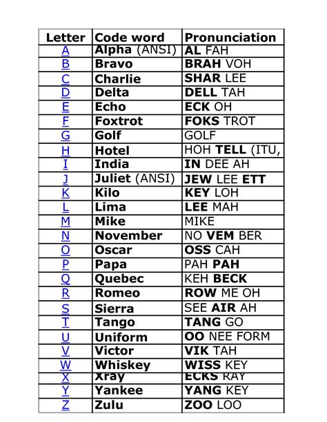 NATO Phonetic Alphabet