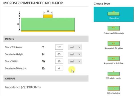 Microstrip Line Calculator - Its Importance in Microwave and RF Designs