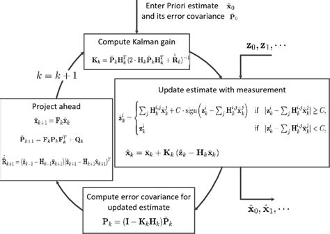 The modified Kalman filtering algorithm | Download Scientific Diagram