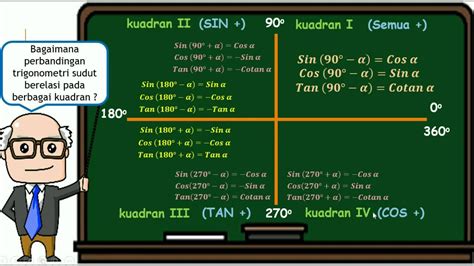 Trigonometri - Ayo menemukan perbandingan trigonometri sudut berelasi di kuadran IV - YouTube