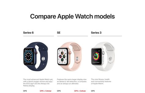 Compare Apple Watch