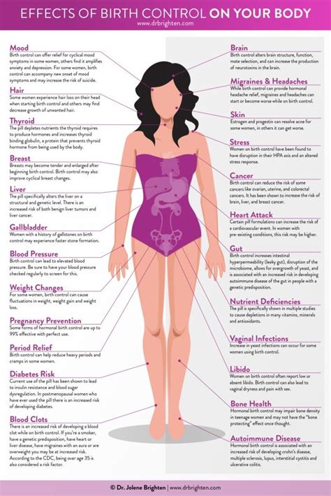 Pin on HEALTH - Women's Health (r*)