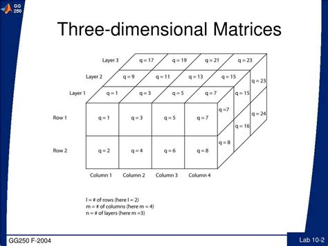 PPT - Three-dimensional Matrices PowerPoint Presentation, free download - ID:6987004