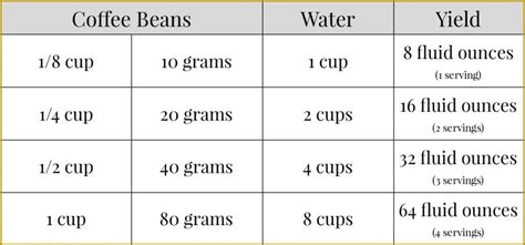 French Press Coffee Ratio 4 Cups Water | Bruin Blog