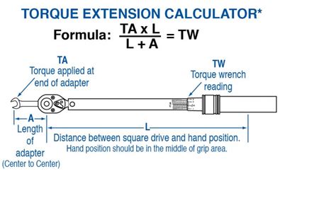 MICRO-ADJUSTABLE TORQUE WRENCHES | Van F Belknap Co