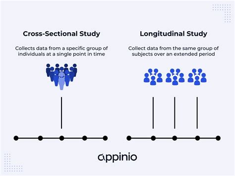 What is a Cross Sectional Study? Design, Uses, Examples | Appinio Blog