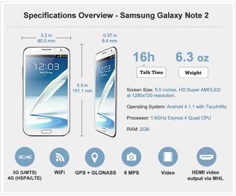 Samsung Galaxy Note 2 Reviews - NextBigFuture.com