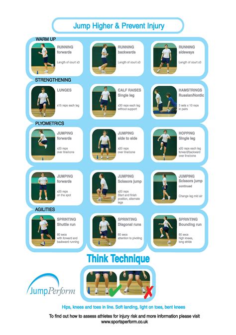 Can a 15-mintue warm up programme prevent ACL injury? Study results - BJSM blog - social media's ...