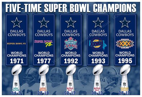 Eloise Ray Info: Dallas Cowboys Super Bowl Record