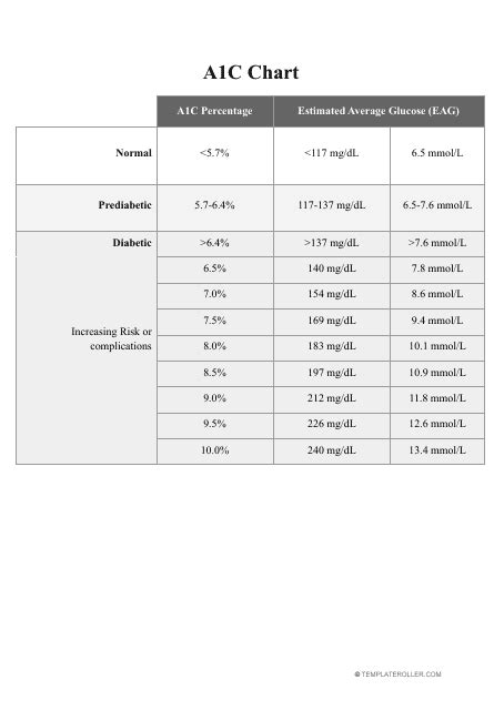 A1c Chart Download Printable PDF | Templateroller