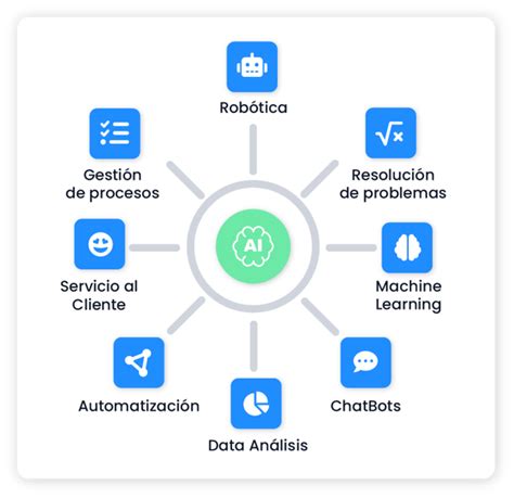 Usos de Inteligencia Artificial en la Logística