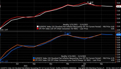 The CPI Report Could Deliver A Massive Shock To Markets (VIX) | Seeking ...