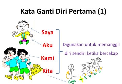 Latihan Kata Ganti Nama Diri Pertama Kali - IMAGESEE